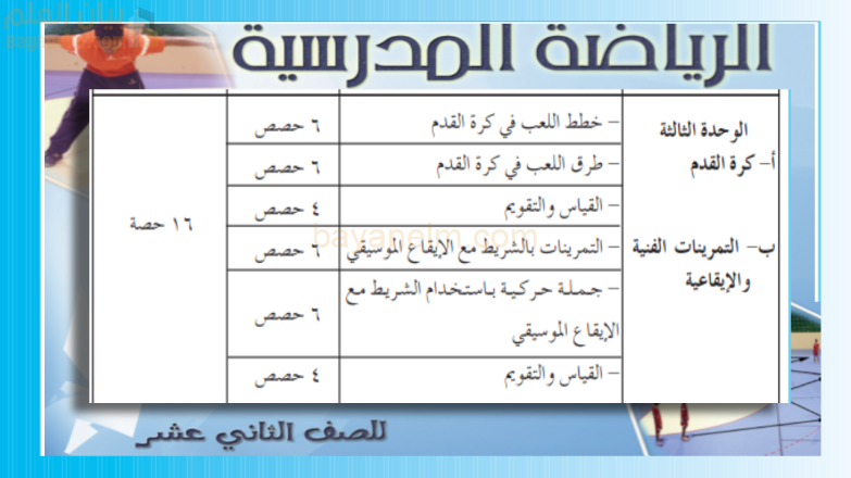 مقدمة الوحدة الثالثة (أ) كرة القدم لمادة الرياضة المدرسية للصف الثاني عشر