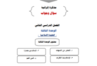 ملخص اسئلة واجابات للوحدة الثالثة العقيدة الاسلامية للصف العاشر الفصل الدراسي الثاني