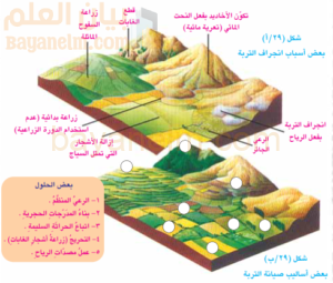 انجراف التربة
