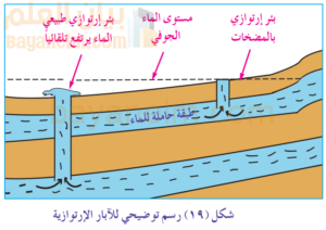 موارد المياه في سلطنة عمان