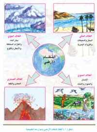 اغلفة كوكب الارض وعلاقتها بالانسان