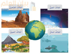 اغلفة كوكب الارض المفهوم والمكونات