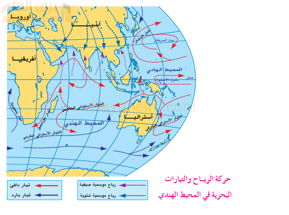 خريطة حركة الرياح والتيارات البحرية في المحيط الهندي