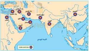 التطور التاريخي والتميز العماني