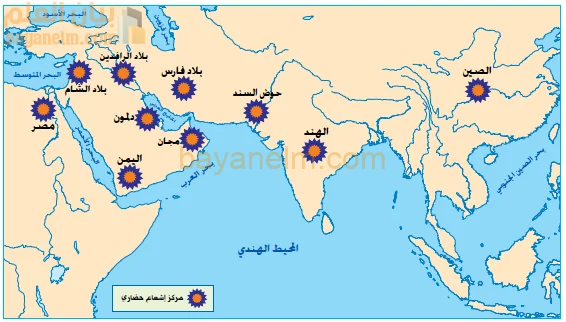 التطور التاريخي والتميز العماني