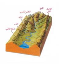 التعرية النهرية والاشكال الناتجة عنها
