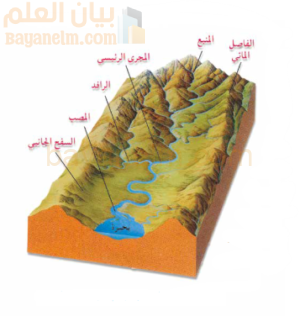 التعرية النهرية والاشكال الناتجة عنها