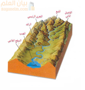 التعرية النهرية والاشكال الناتجة عنها