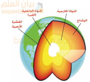 طبقات الارض