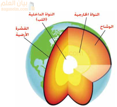 طبقات الارض