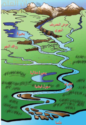 التعرية المائية