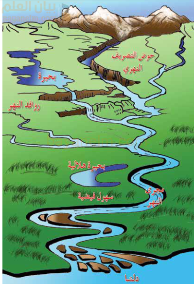 التعرية المائية