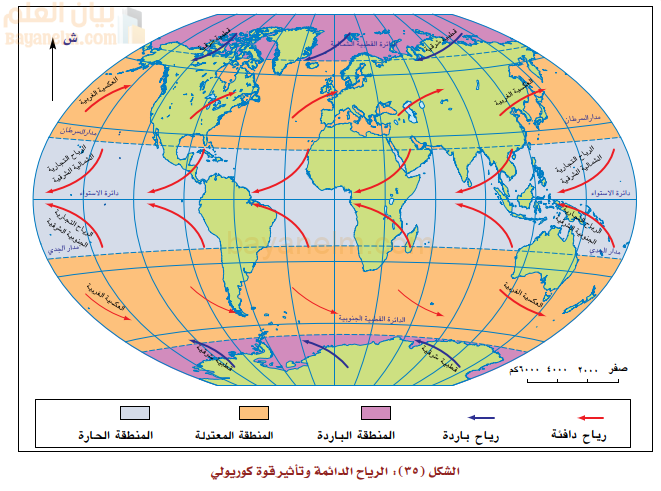 الرياح الدائمة وتأثير قوة كوريولي