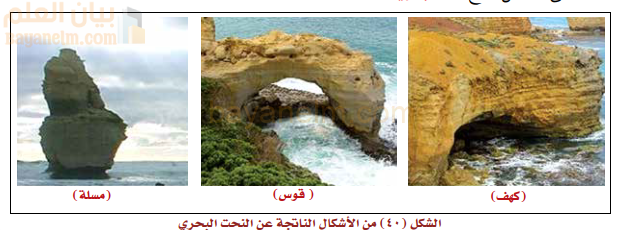 من الاشكال الناتجة من النحت البحري