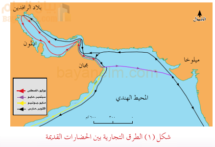 خريطة الطرق التجارية بين الحضارات القديمة