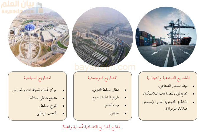 نماذج لمشاريع اقتصادية عمانية واعدة