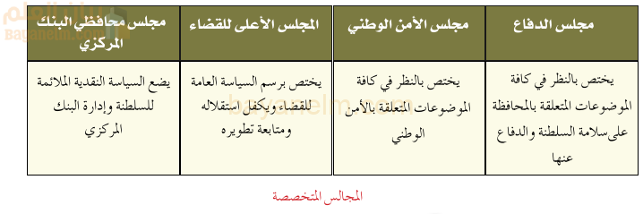 المجالس المتخصصة في الحكومة العمانية