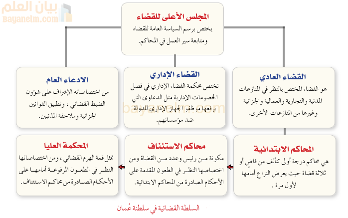 السلطة القضائية