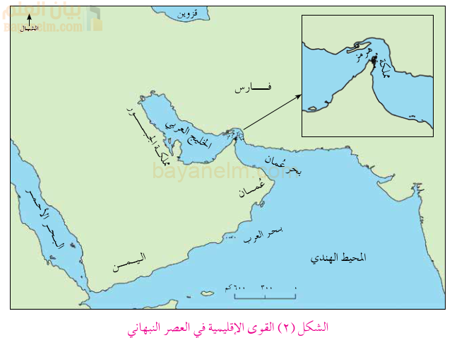القوى الاقليمية في العصر النبهاني