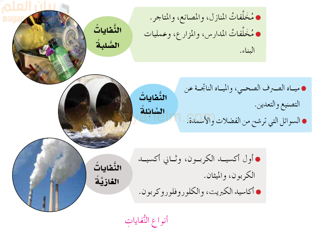 انواع النفايات