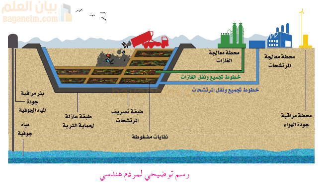 رسم توضيحي لمردم هندسي