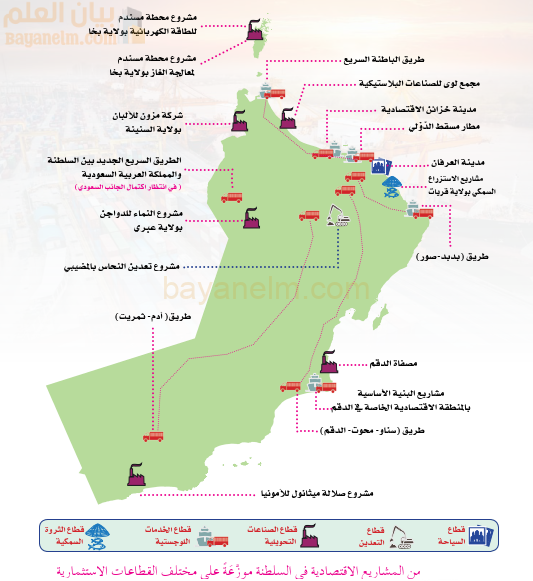من المشاريع الاقتصادية الكبرى في سلطنة عمان