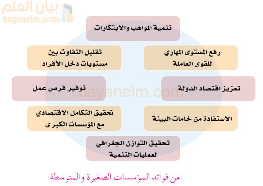 فوائد المؤسسات المتوسطة والصغيرة