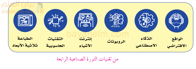 من تقنيات الثورة الصناعية الرابعة