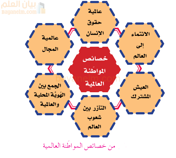 خصائص المواطنة العالمية: