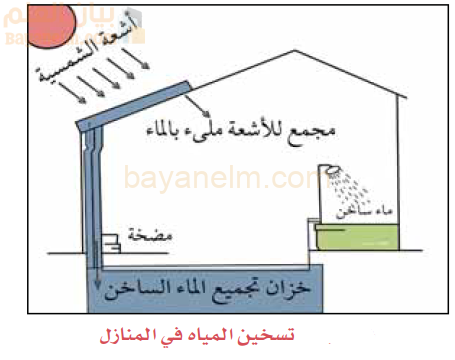 رسم يشرح استخدام اشعة الشمس في تسخين المياه في المنزل