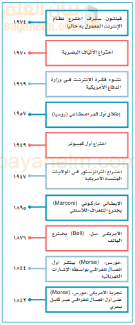 اهم الاختراعات في مجال الاتصالات