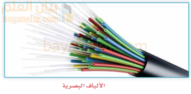 شكل الالياف البصرية