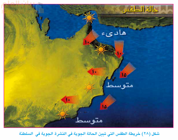 خرائط الطقس ورموزها