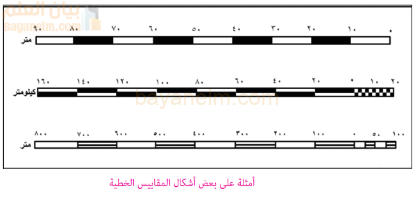 امثلة على بعض اشكال المقاييس الخطية