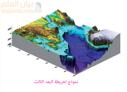 نموذج لخريطة البعد الثالث