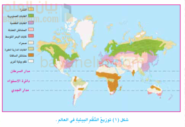 مُكوّناتُ الغلافِ الحيويِّ وأهميتُهُ