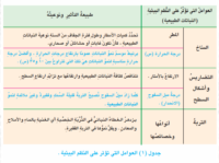 العوامل المؤثرة في توزيع النظم البيئية الأرضية