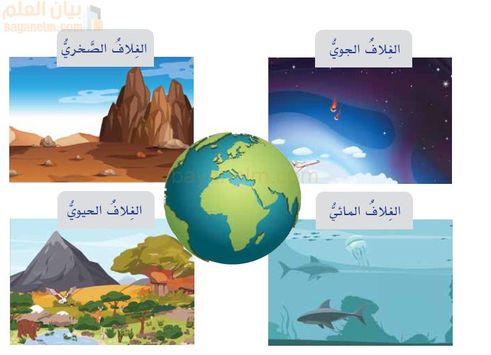 اغلفة كوكب الارض المفهوم والمكونات