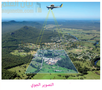 المساحة الجوية Aerial Surveying
