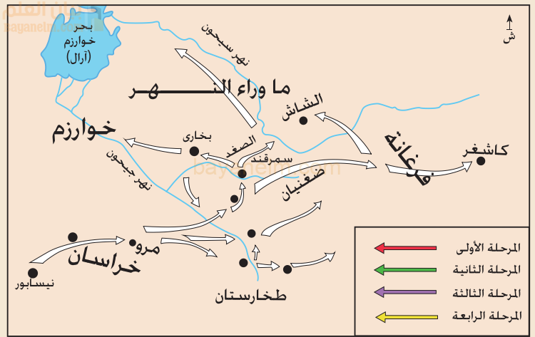 مراحل فتح قتيبة بن مسلم الباهلي
إقليم وسط آسيا