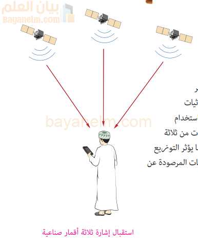 استقبال اشارة ثلاثة اقمار صناعية