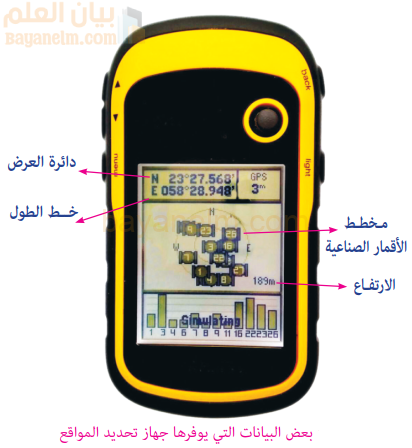 بعض البيانات التي يوفرها جهاز تحديد المواقع