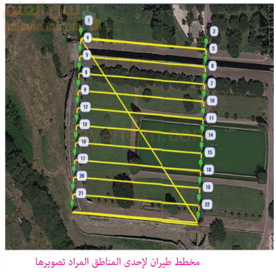 مخطط طيران لاحدى المناطق المراد تصويرها