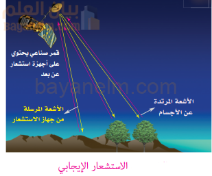 الاستشعار الايجابي
