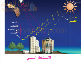 الاستشعار السلبي