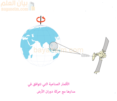 الاقمار الصناعية التي تتوافق في مدارها مع حركة دوران الارض