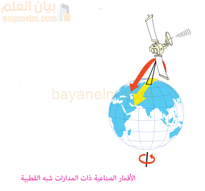 الاقمار الصناعية ذات المدارات شبه القطبية