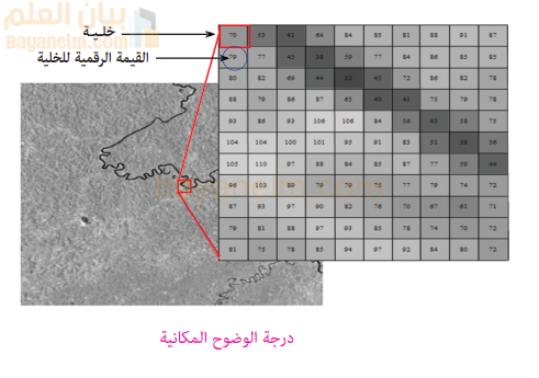 درجة الوضوح المكانية