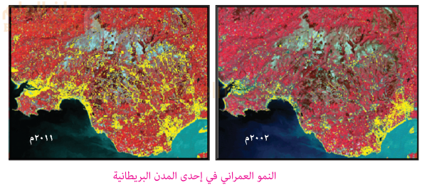 الشكل(٢٥) النمو العمرانى فى إحدى المدن البريطانية