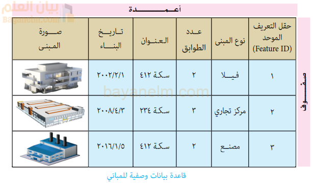 قاعدة بيانات وصفية للمباني